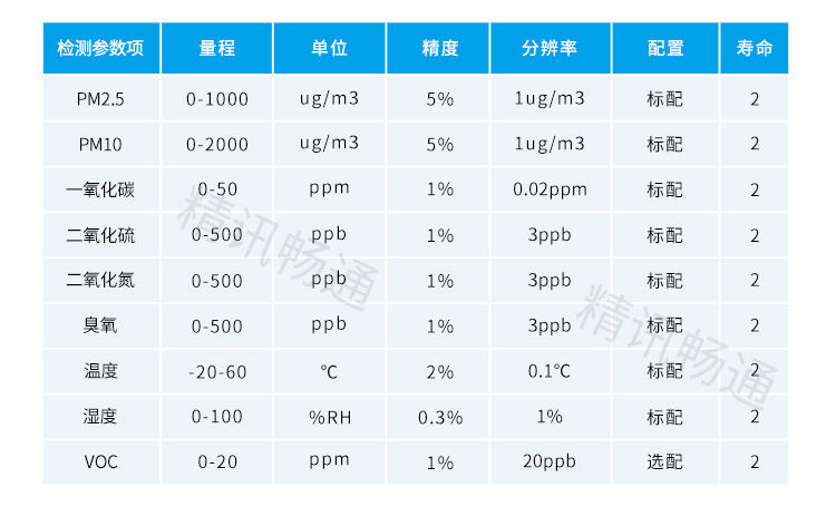 传感器