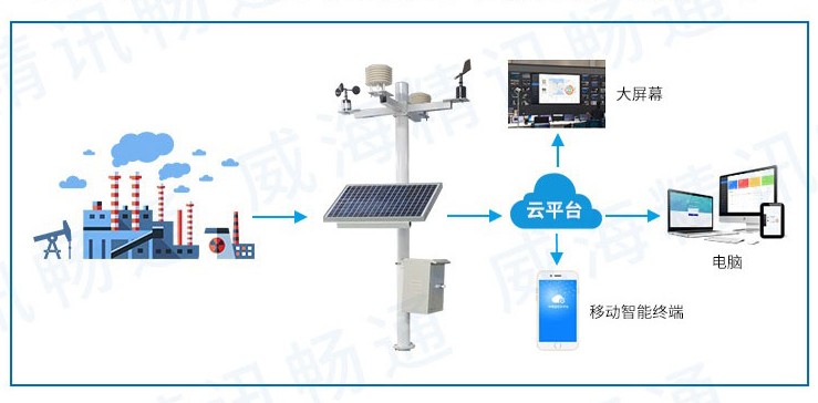 图片关键词